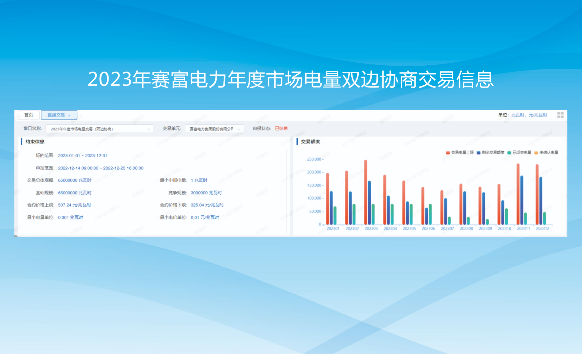 2023年赛富电力年度市场电量双边协商交易信息